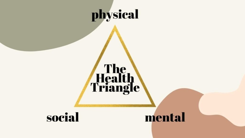 Mastering Your Health Triangle for a Vibrant Life Health Triangle