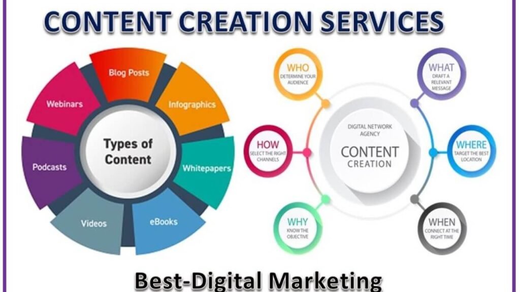 Content Creation Services Are Your Secret Weapon in 2024! content creation services