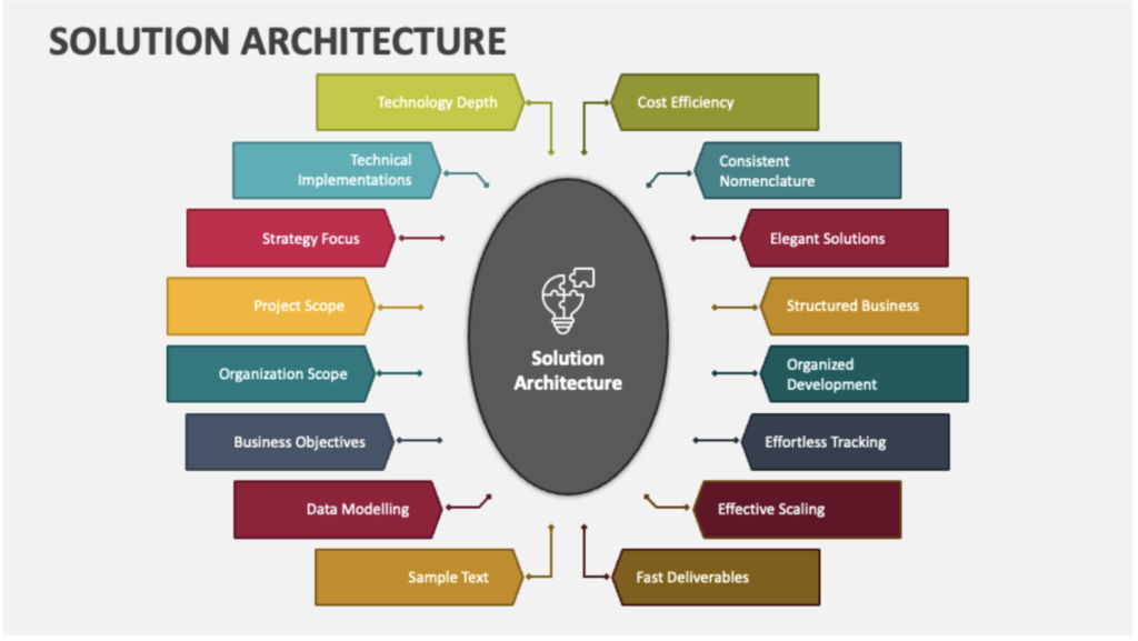 IT Solution Architect Secrets Revealed IT Solution Architect