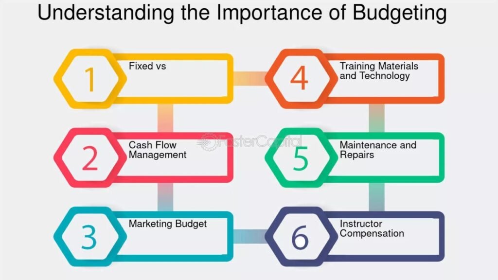 Drivers Ed Startup Budget: Launch Your Driving School Without Breaking the Bank drivers ed startup budget