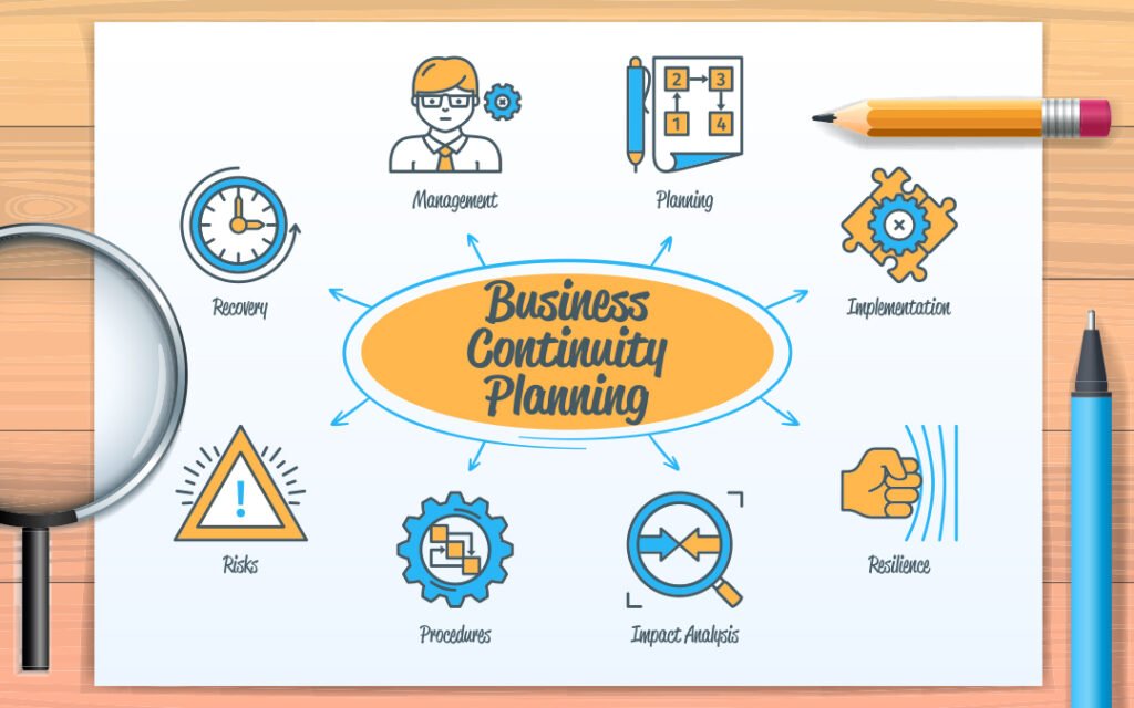 Business Continuity Plan SECRETS! Business Continuity Plan