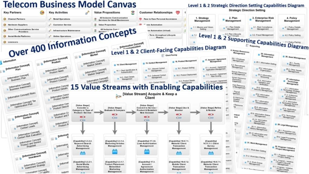5G and Beyond: Telecom Business directions telecom business directions