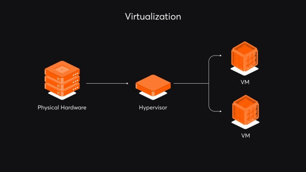 Virtualization Technology: Unlock Hidden Computing Power Now Virtualization Technology