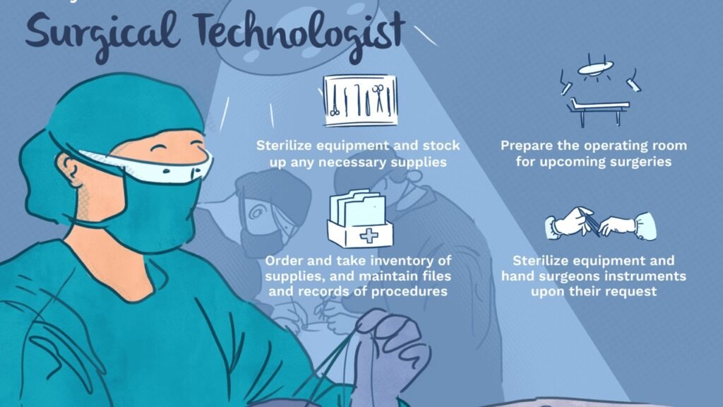 Surgical Tech Jobs: A Thriving Career Path surgical tech jobs