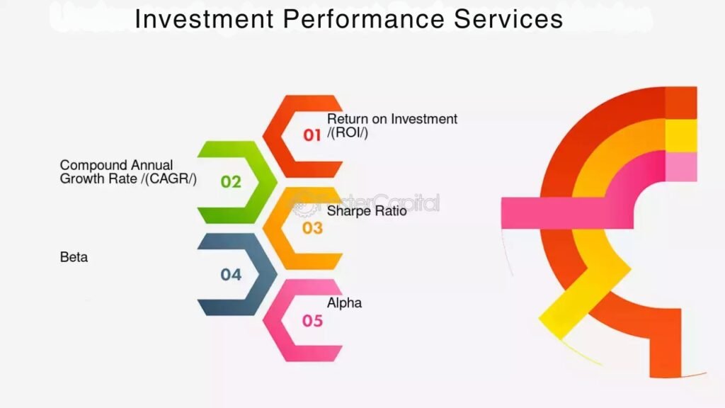 Investment Performance Services: Maximize Your Returns Today! Investment Performance Services